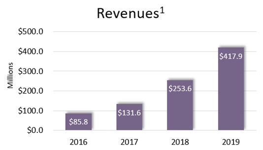 revenue.jpg